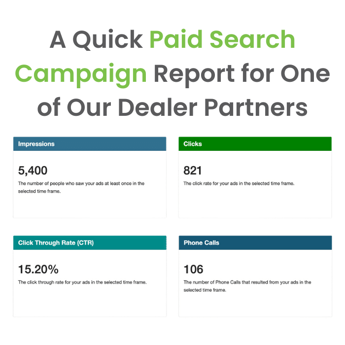 DataClover's Paid Search for Your Dealership's Aftersales Business