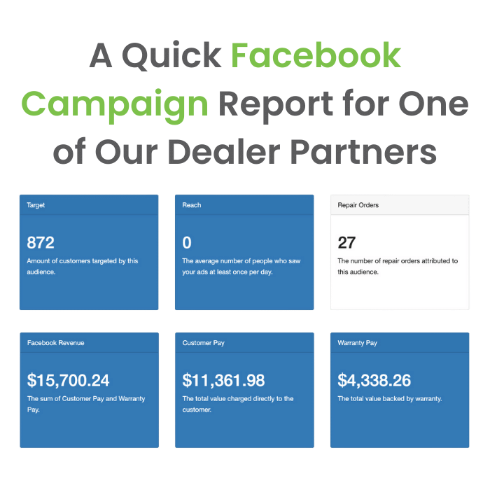 DataClover's Social Advertising (Facebook Campaign) for Your Dealership's Aftersales Business